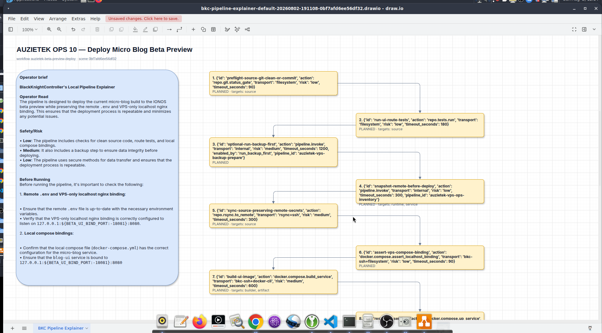 Human-polished Draw.io pipeline explainer output