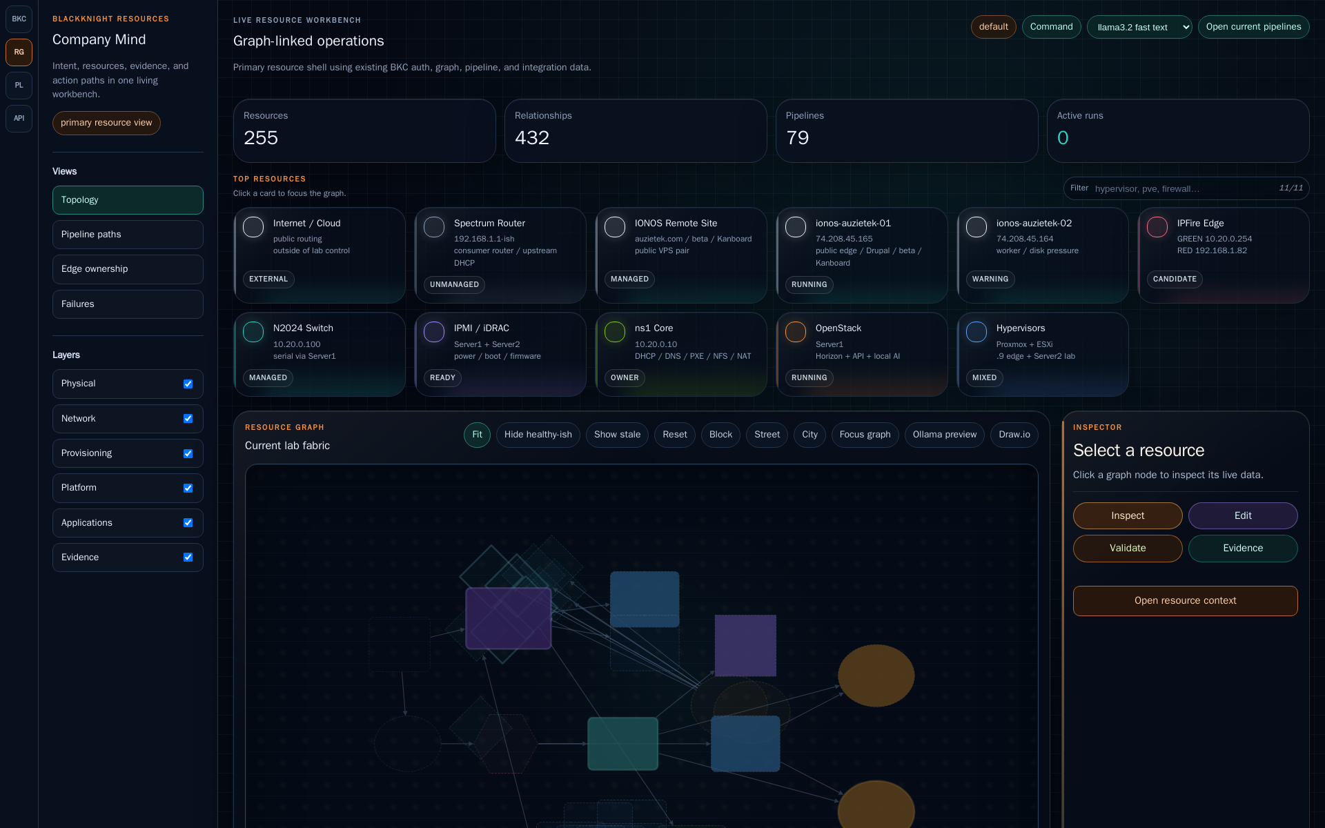 BlackKnightController OpenStack-hosted resource workbench